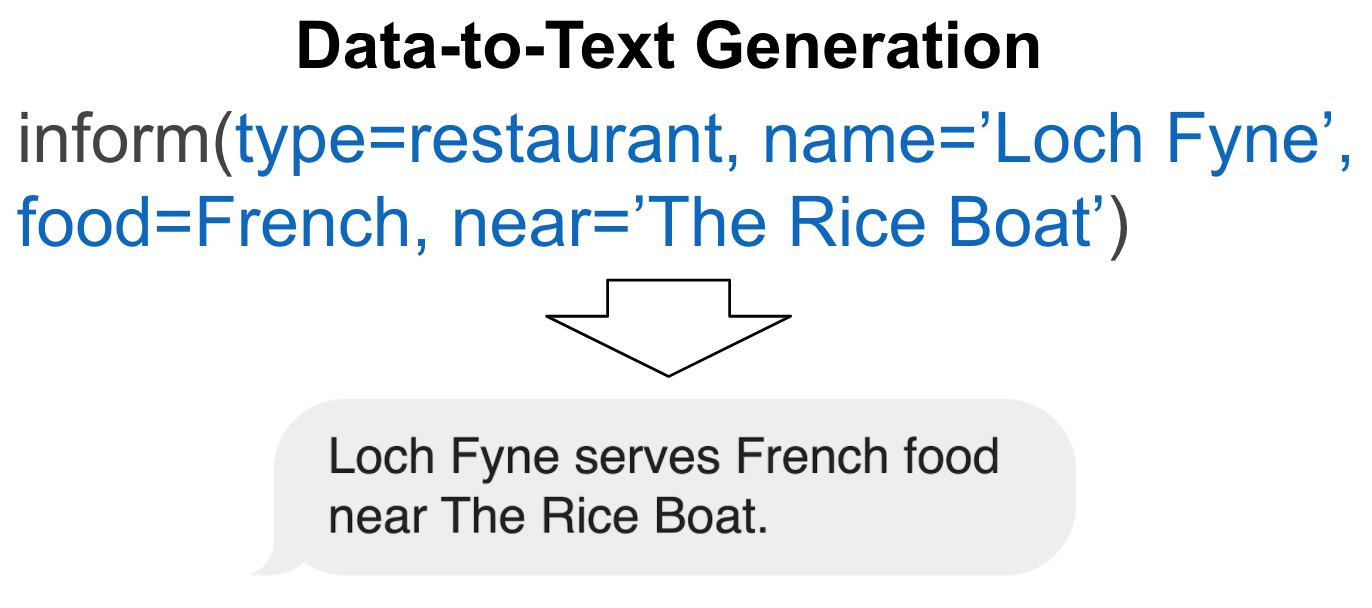 Data-to-Text Generation overview